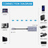 Video Capture Card, USB3.0 HDMI to USB C, 4K 1080P 60FPS Capture for Gaming Live Streaming, Compatible with Windows