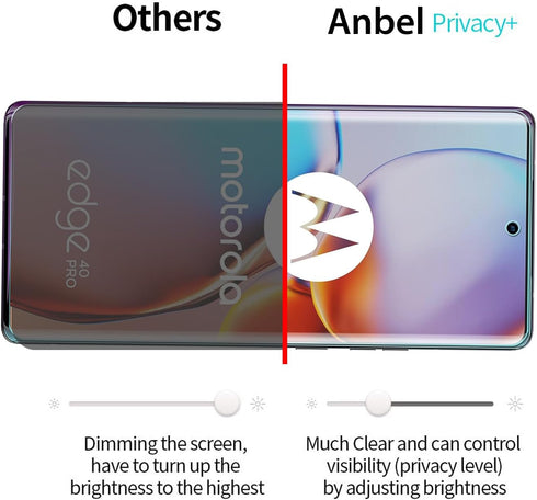 [2 Pack for Motorola Edge (2023) Privacy Screen Protector, Anti-Spy 9H Hardness, Anti-Scratch, Bubble Free