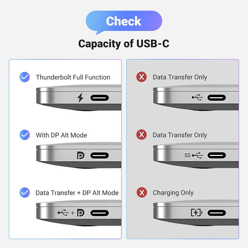 1.4 8K@60Hz 4K@240Hz 4/3 32.4Gbps 17, 3.3FT UGREEN USB C to DisplayPort Cable Unidirectional Thunderbolt to DisplayPort