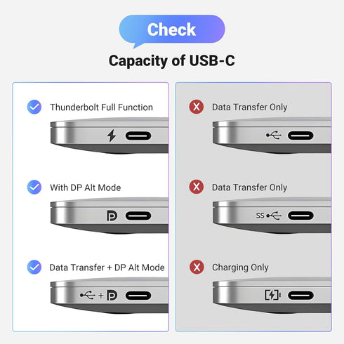 1.4 8K@60Hz 4K@240Hz 4/3 32.4Gbps 17, 10FT UGREEN USB C to DisplayPort Cable Unidirectional Thunderbolt to DisplayPort