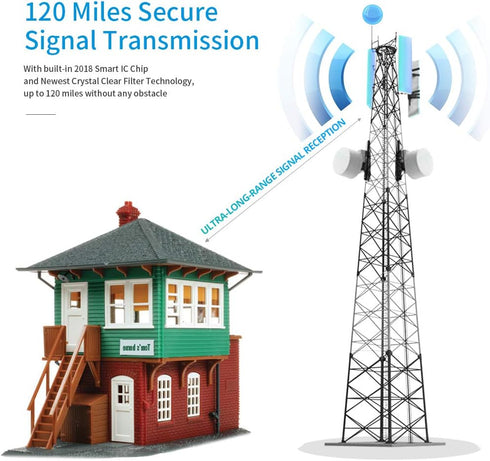 HDTV Antenna - Portable Indoor Digital Antenna, 120 Mile Long Range with Amplifier Signal Booster for Local TV