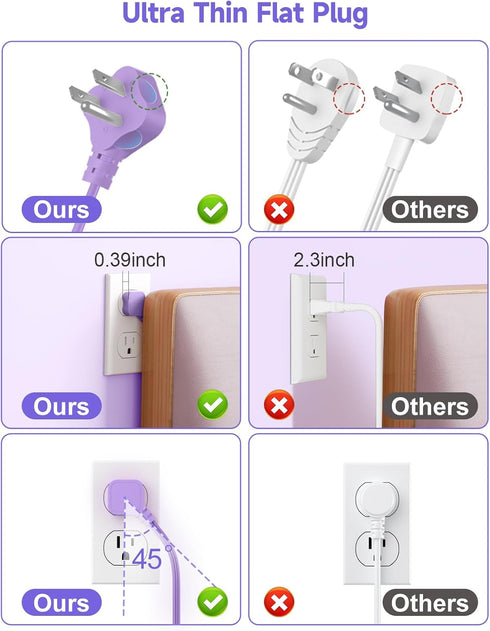 Beeiker 6 USB(3 5Ft 24W 3 USB C) Purple Travel Power Strip- Purple Extension Cord with USB Charging Station