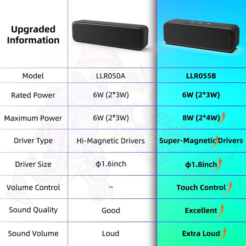 LIELONGREN USB Computer Speakers for Desktop, Small Soundbar with Hi-Quality Sound, Loud Volume, Rich Bass