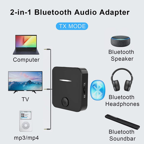 BCletty 5.4 2-in-1 Bluetooth Transmitter and Receiver, Wireless Audio Adapter with Built-in Microphone for Car, TV