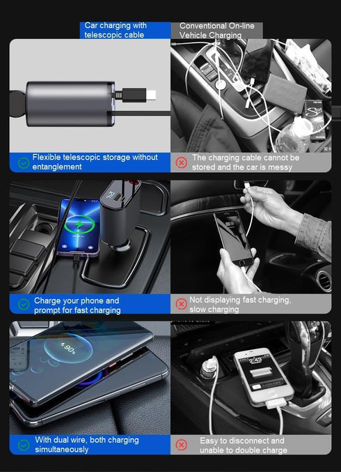 Super Premium Retractable Car Charger, 120W 4 in 1 Fast Charger for iPhone 15/14/13/12 with Retractable Cables
