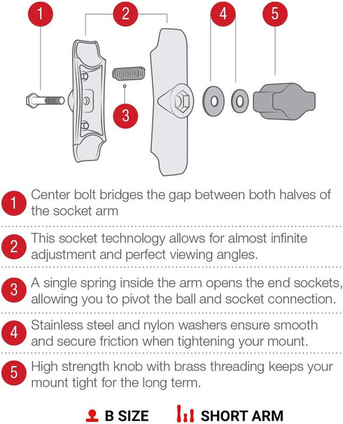 RAM Mounts RAP-B-201U-A Composite Double Socket Arm - Short Arm for B Size 1" Ball Components