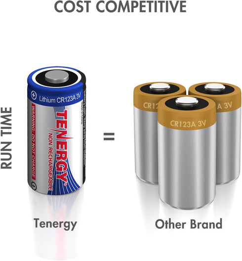 Tenergy 12 Pack 3V CR123A Lithium Batteries, 1500mAh PTC Protected for Cameras and Flashlights