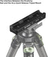 FANAUE Picatinny Arca Swiss Plate, Tripod Dovetail Adapter Mount, Compatibility with Arca-Swiss and Picatinny