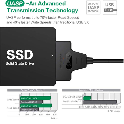 SATA to USB 3.0 Adapter Cable for 2.5 Inch Hard Drive HDD/SSD Data Transfer, External Converter Support UASP