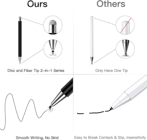 Stylus Pens for Touchscreen, 2 Pack High Sensitivity & Precision Magnetic Disc Stylus Pen for