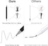 Stylus Pens for Touchscreen, 2 Pack High Sensitivity & Precision Magnetic Disc Stylus Pen for