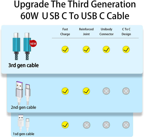 USB C Cable, Tpc002 3 Pack(6Ft/1.8M 60W) USB C to Type C Charger Nylon Braided Cord Compatible with iPhone 15/15 pro, MacBook, iPad, Samsung Galaxy S23, for Home and Daily Use by Teeind