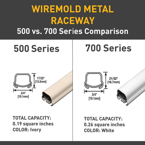 BWH-9-10-11 700 Pack (1 Pack) Legrand Wiremold Metal Raceway for Extending Power, Series, Accessory with Mounting