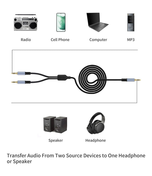 Menewstart 1/8" 3.3FT, 3.5mm Sets TRS Stereo Splitter Cable Black, Male to Dual Male, Y-Splitter Stereo Audio Cable