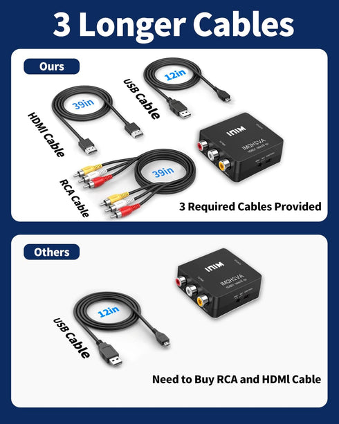 RCA to HDMI Converter, 1080P Mini RCA Composite to HDMI Video Audio Adapter, Supports PAL/NTSC