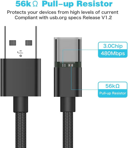 USB C Female to USB Male Adapter (2-Pack), Type C to USB A Charger Cable Adapter for iPhone 14 13 12 11 Pro Max