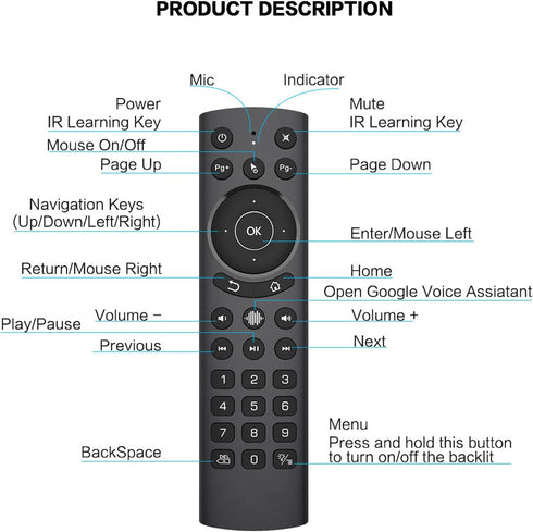 Sanpyl G20S etc(G20S Pro Voice Air Remote, IR Learning, USB Backlight Remote Keyboard with Gyroscope for TV Box, PC