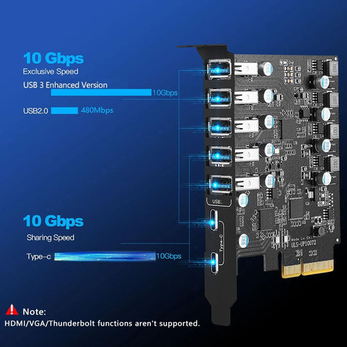 PCIe USB 3.2/3.1 Gen 2 Card - SuperSpeed 10Gbps 7-Ports Expansion Card for USB C & USB A for Windows & Mac