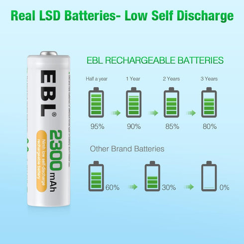 EBL 8 Pack 2300mAh 8-Bay Rechargeable AA Batteries and Battery Charger with Built-in Charging Cable, Ni-MH Duable A