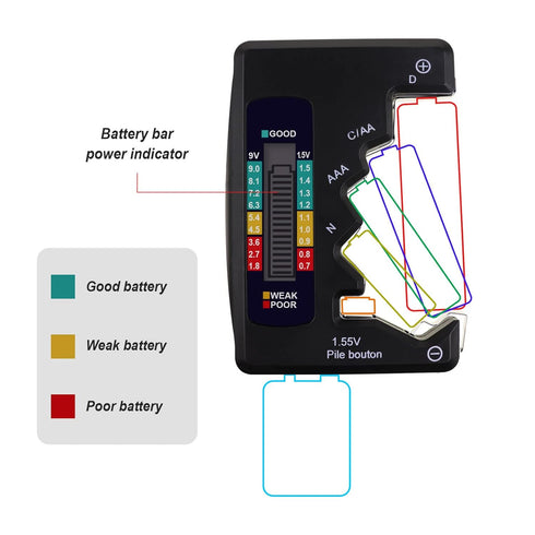 Battery Tester Checker for AA AAA D N 9V 1.5V Button Cell Batteries, Clear Bar Graph LCD Display