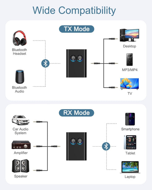 Ankilo 5.2 2-in-1 Bluetooth Transmitter Receiver, Upgraded Airplane Wireless Adapter, Dual Link AptX