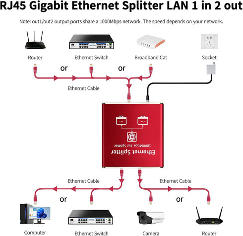 Goalake 1 2 1000Mbps, RJ45 Cat5/5e/6/7/8 802.3 Ethernet Splitter to High Speed Gigabit Ethernet Splitter, LAN Splitter