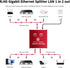 Goalake 1 2 1000Mbps, RJ45 Cat5/5e/6/7/8 802.3 Ethernet Splitter to High Speed Gigabit Ethernet Splitter, LAN Splitter