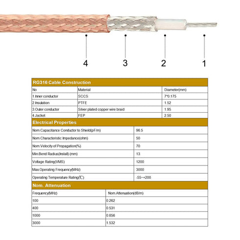 Low Loss Coaxial Cable RG316 50 Ohm with UHF (PL259) Male to BNC Male Connectors, 1 Ft