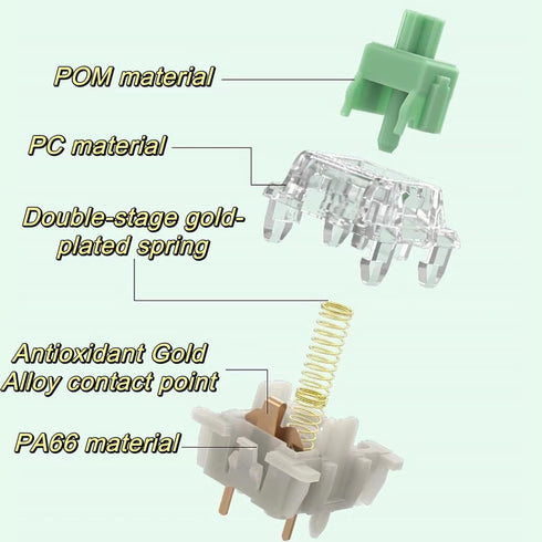 Gateron Baby Kangaroo 2.0 Keyboard Switches, 5-Pin Pre-lubed Heavy Tactile Green Switches for MX Mechanical Keyboards