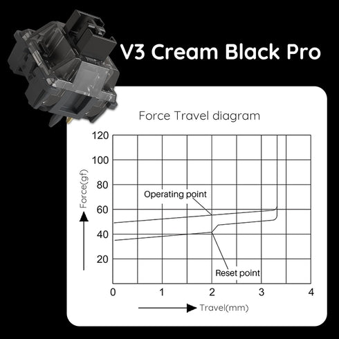 Akko V3 5-Pin (45pcs) Creamy Black Pro Keyboard Switch with Dustproof Stem for Mechanical Gaming Keyboard, Linear
