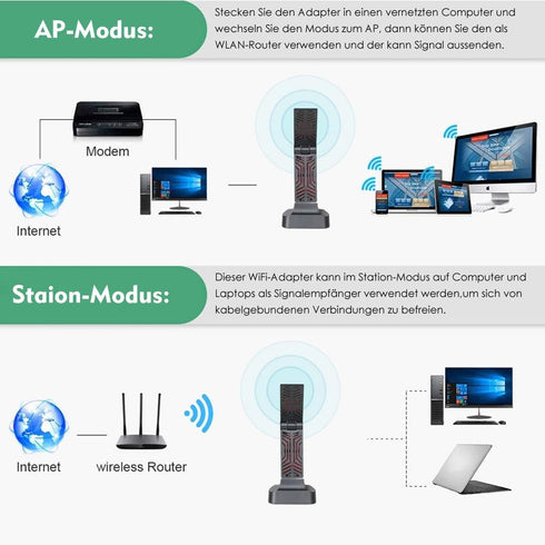 WAVLINK USB WiFi Adapter for Desktop PC, AC1900 Dual Band Wireless Network Adapter for Laptop, Support Windows and MacOS