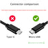 5FT Micro USB Charger Charging Power Cable Compatible for Cowin e7 SE7 E9 E8 SE8 E7 Pro, Jabra Elite 45e 65t Evolve 75