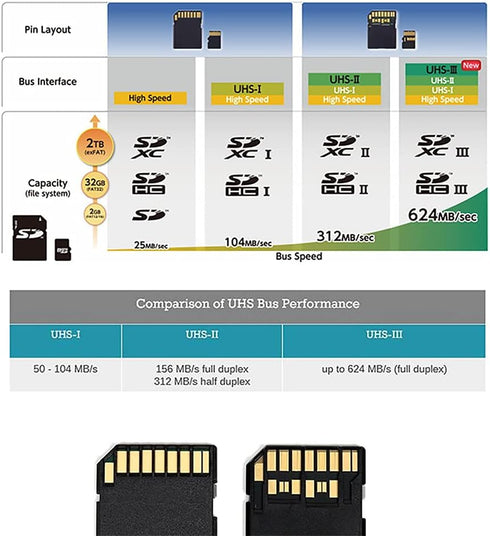 NFHK TF Micro SD Male to SD Card Female Extension Adapter for SD/SDHC/SDXC UHS-III UHS-3 UHS-2