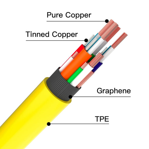 USB C to USB C 3.1 Gen 2 Cable, 100W PD, 10Gbps Data Transfer, 5A Fast Charging, Yellow, 3.3Ft
