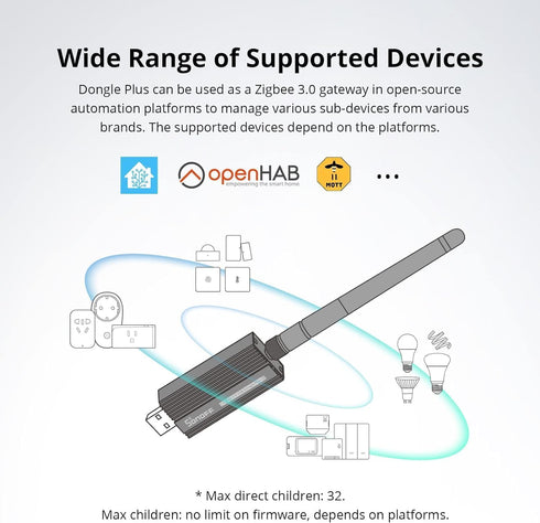 SONOFF Zigbee 3.0 USB Dongle Plus-E Gateway, Universal USB Adapter with Antenna for Home Assistant, Zigbee2MQTT