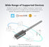 SONOFF Zigbee 3.0 USB Dongle Plus-E Gateway, Universal USB Adapter with Antenna for Home Assistant, Zigbee2MQTT