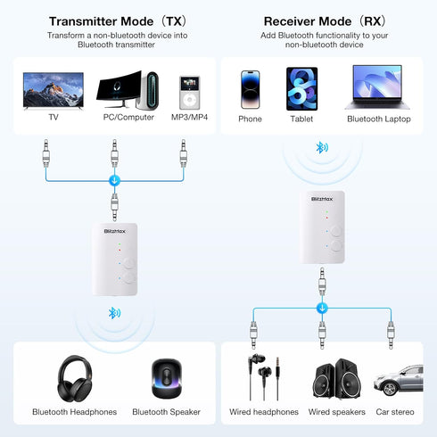 TV Bluetooth 5.3 Transmitter/Receiver 2-in-1 Mini Wireless Adapter with Headphones Dual Pairs, 3.5mm Aux Audio Jack,