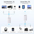 TV Bluetooth 5.3 Transmitter/Receiver 2-in-1 Mini Wireless Adapter with Headphones Dual Pairs, 3.5mm Aux Audio Jack,