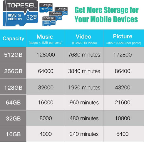 TOPESEL 64GB Micro SD Card SDXC UHS-I TF Class 10 for Camera, Phone, Galaxy, Drone, Dash Cam, Tablet, PC