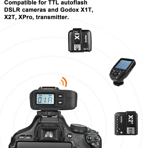Godox X1R-C E-TTL 2.4G Wireless Remote Flash Trigger Receiver, Compatible for Canon Camera, 1/8000s, 32 Channels