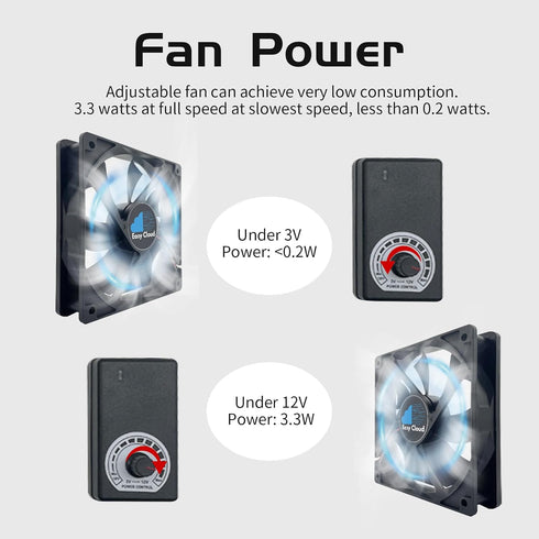 120mm 120V 110V 220V 12V Computer Fan with AC Plug, Variable Speed Axial Muffin PC Fan with Controller Small Case