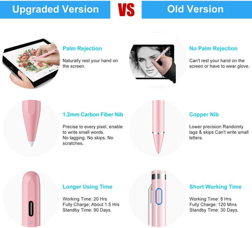 FOJOJO Stylus Pen for iPad (2022-2018) with Palm Rejection, Active Pencil Compatible with Apple iPad Models