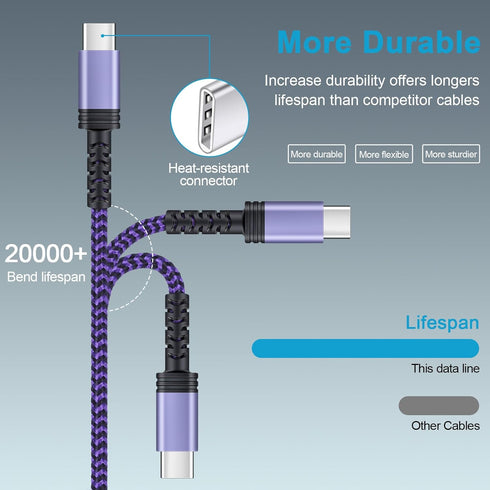 USB C Charger Cable Fast Charger Phone Android Power Cord 5FT/3Pack for Samsung Galaxy S24 S23 Ultra, Pixel 8