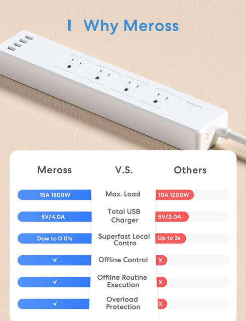 meross Smart Power Strip, WiFi Surge Protector with 4 AC Outlets, 4 USB Ports, Compatible with Apple HomeKit