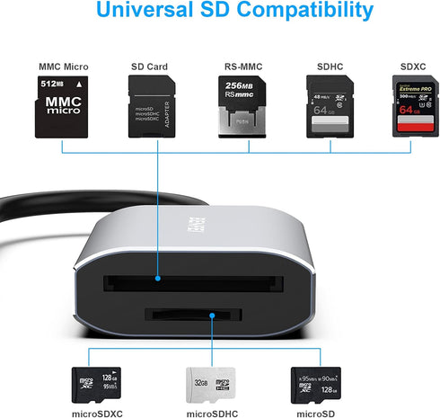 BENFEI Memory Card Reader, USB Type-C/Type-A to SD TF Card Reader for iPhone 15 Pro/Max, MacBook Pro/Air 2023