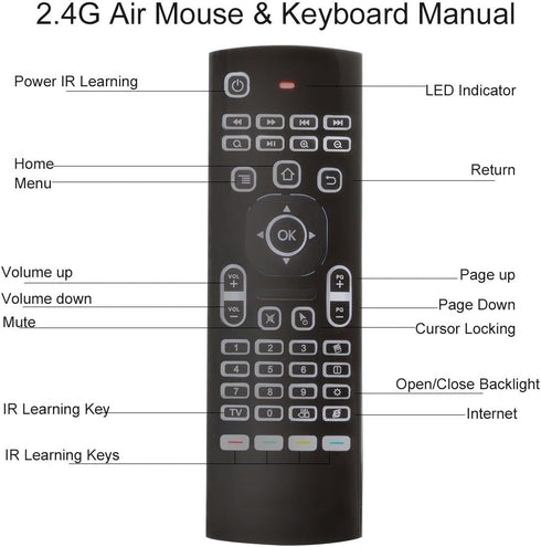 MX3 Air Remote Mouse,2.4G Multifunctional Backlit Remote Control, Mini Wireless Keyboard & Infrared Remote Control Learning for Android TV Box,HTPC,IPTV,PC, MAC,PS3,Pad,Xbox