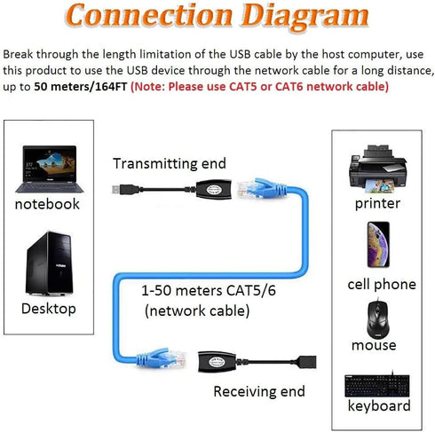 USB Extender Over RJ45 Cat 6/5/5e Adapter, RJ45 Ethernet Splitter to USB Extension up to 50m/164ft