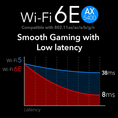 Cudy AX5400 Wireless WiFi 6E PCIe Card for PC - Bluetooth 5.2, AX210 Module, Windows 11, 10, 802.11ax/ac/a/b/g/n