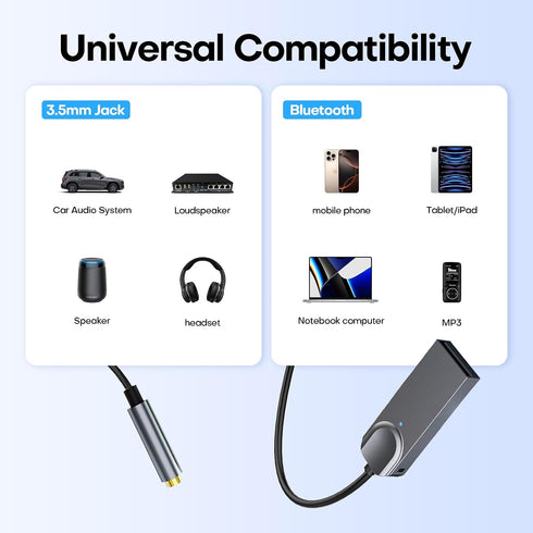 GLOBELEC 5.3 3.5mm Bluetooth to Aux Adapter for Car,USB Female BT Receiver,Aux to Bluetooth Adapter,Compatible