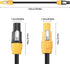 MEIRIYFA PowerCon Power Extension Cable 12AWG 3 Pin Male to Male Waterproof Extension for LED Screen